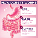 Lectin Defense Supplement