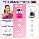 Lectin Defense Supplement